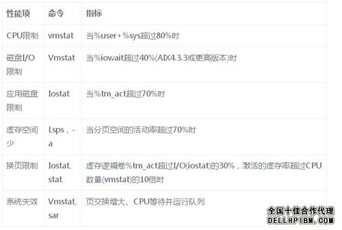 服务器性能参数详解,u值究竟代表什么? (服务器性能参数指标)-优乐评测网