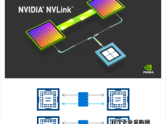基于NVIDIA GPU对戴尔(Dell) PowerEdge 服务器的支持及解决方案