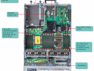Dell EMC PowerEdge R740服务器产品样式，外部形态，内部构造及配套说明