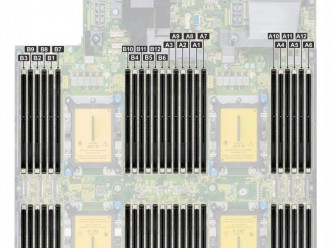 Dell EMC PowerEdge R940xa服务器内存插槽使用说明及正确安装方法