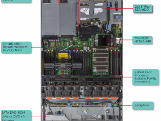 Dell EMC PowerEdge R640服务器产品样式，外部形态，内部构造及配套说明