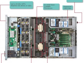 Dell戴尔 PowerEdge R940机架式服务器产品样式，外部形态，内部构造及配套说明