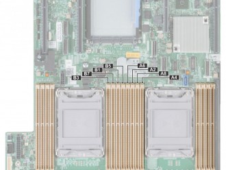 Dell戴尔 PowerEdge R650xs服务器内存插槽使用说明，内存插法及正确安装方法