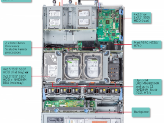 Dell戴尔 PowerEdge R740xd机架式服务器产品样式，外部形态，内部构造及配套说明
