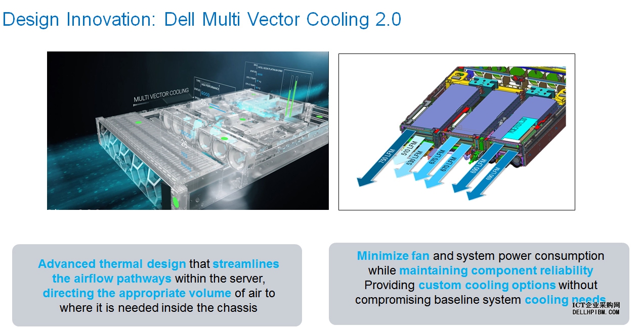 戴尔(Dell) EMC PowerEdge R750服务器全面硬件解析：搭载全新至强处理器，扩展性能出色！