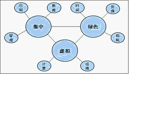 不同的应用服务器负载均衡解决方案