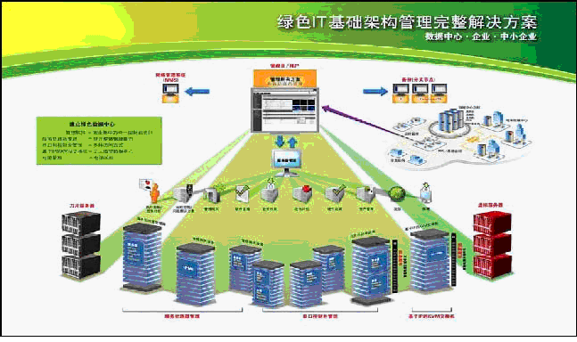 不同的应用服务器负载均衡解决方案