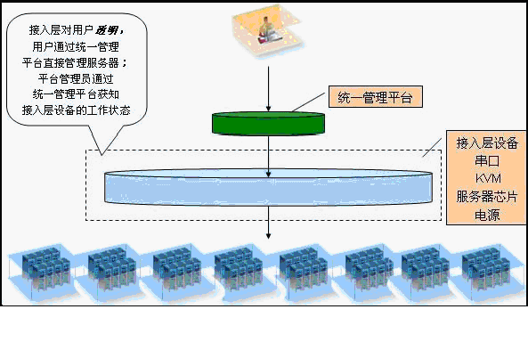 不同的应用服务器负载均衡解决方案