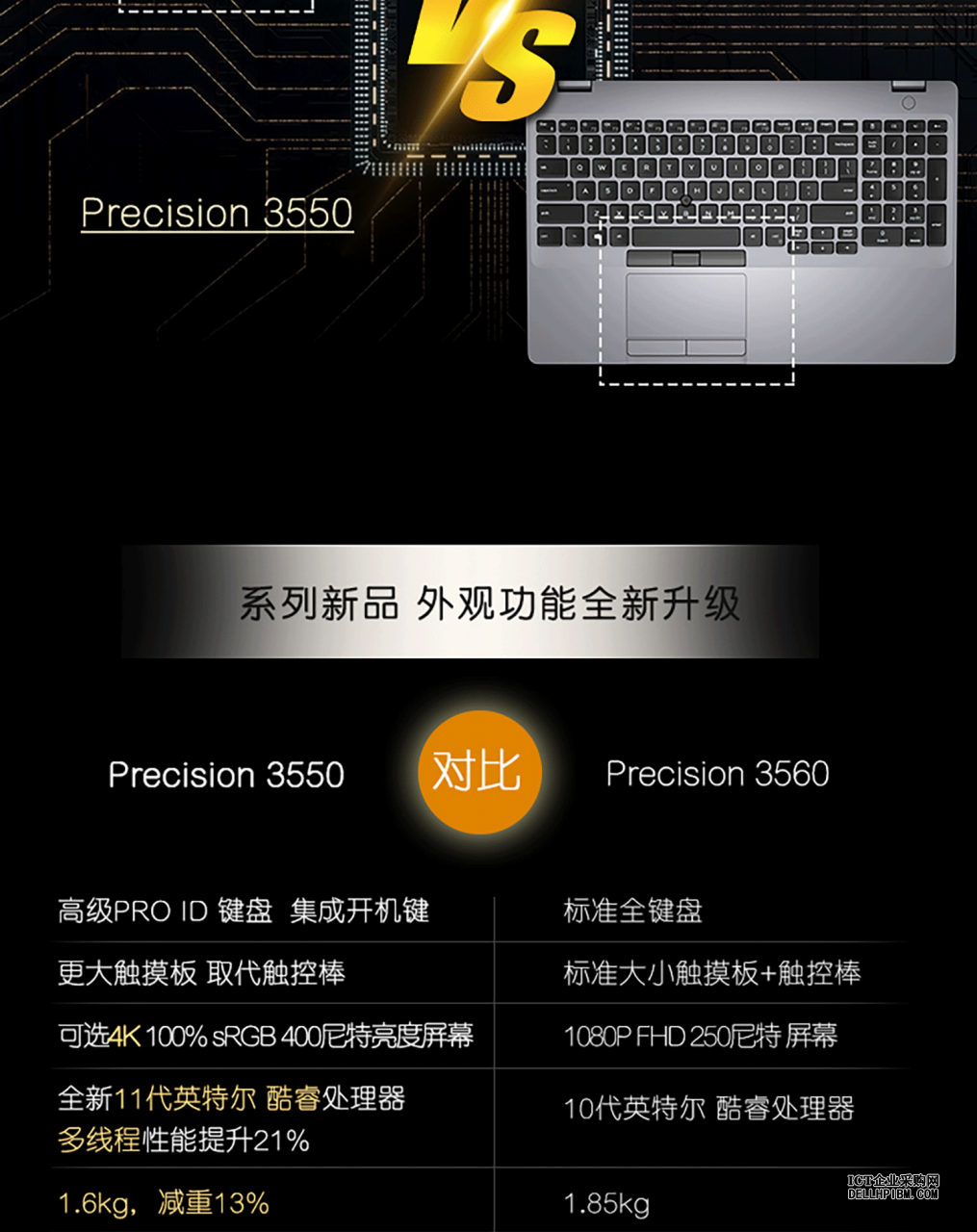 戴尔(DELL)Precision 3560移动工作站(酷睿I5-1135G7丨8G内存丨256G M.2硬盘丨T500 2GB显卡丨摄像头麦克风丨QCA61x4A无线+蓝牙4.2丨15.6英寸丨三年原厂保修)