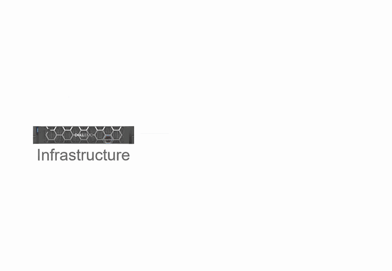 戴尔服务器iDRAC、OpenManagement Enterprise、CloudIQ三大服务器管理工具 有效提升企业 IT 人员效率