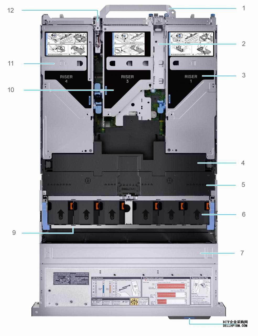 此图显示带全长提升板的系统内部视图。PowerEdgeR750