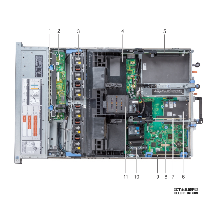 此图显示带有可选 NVDIMM-N 电池的导流罩的系统配置。