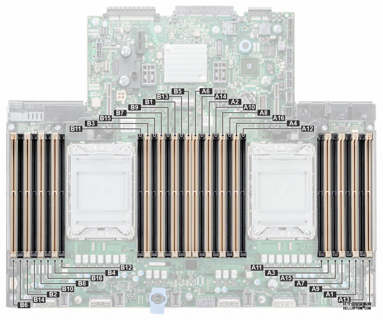 Dell EMC PowerEdge R750服务器内存插槽使用说明及正确安装方法