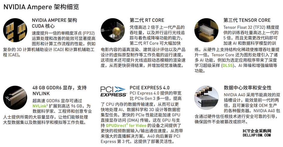 英伟达NVIDIA A40 48GB GPU卡 AI/图形/计算加速卡：10752个 NVIDIA CUDA 核数，48GB GDDR6 显存，最大功耗 300瓦；PCI Express 4.0 x16；无显示输出接口；双槽全高全长,3年质保