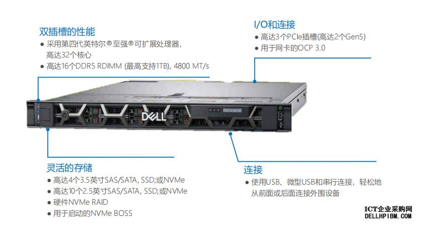 戴尔(Dell) EMC PowerEdge R660xs机架式服务器产品特性及详细技术参数