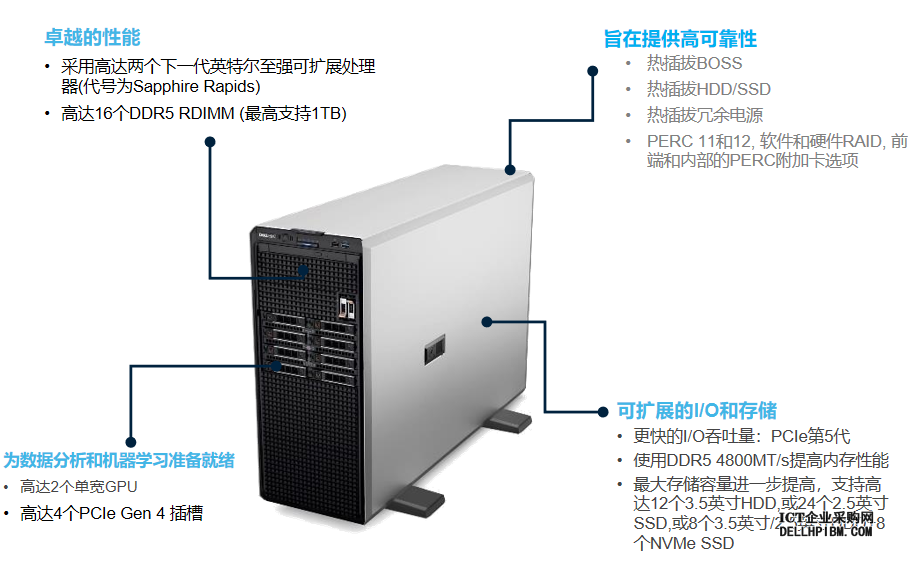 戴尔/DELL PowerEdge T560服务器（英特尔至强 铜牌3408U 1.8GHz 八核心丨32GB 内存丨2块*2TB SAS硬盘丨H745阵列卡丨800W单电源丨三年保修）