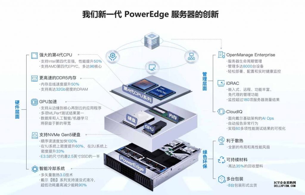 服务器价格因素解析:硬件、性能与品牌影响 (服务器价格因什么而变)-优乐评测网