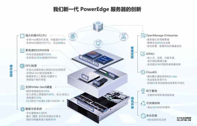 服务器价格差距为什么这么大