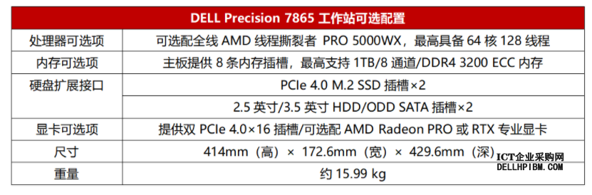 高效又可靠！AMD锐龙线程撕裂者PRO处理器加持的生产力神器 DELL Precision 7865 工作站测评