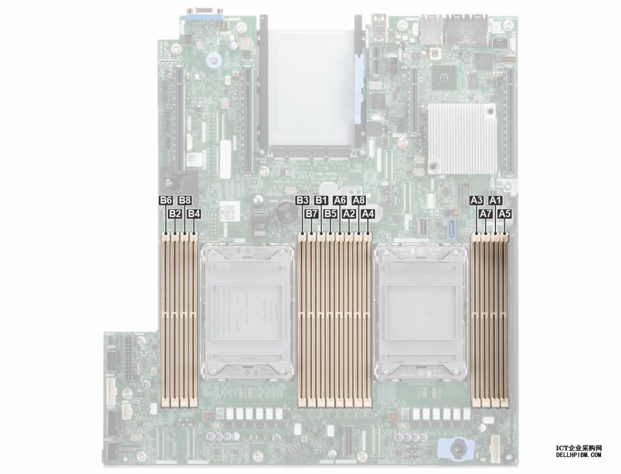 Dell戴尔 PowerEdge R450服务器内存插槽使用说明，内存插法及正确安装方法