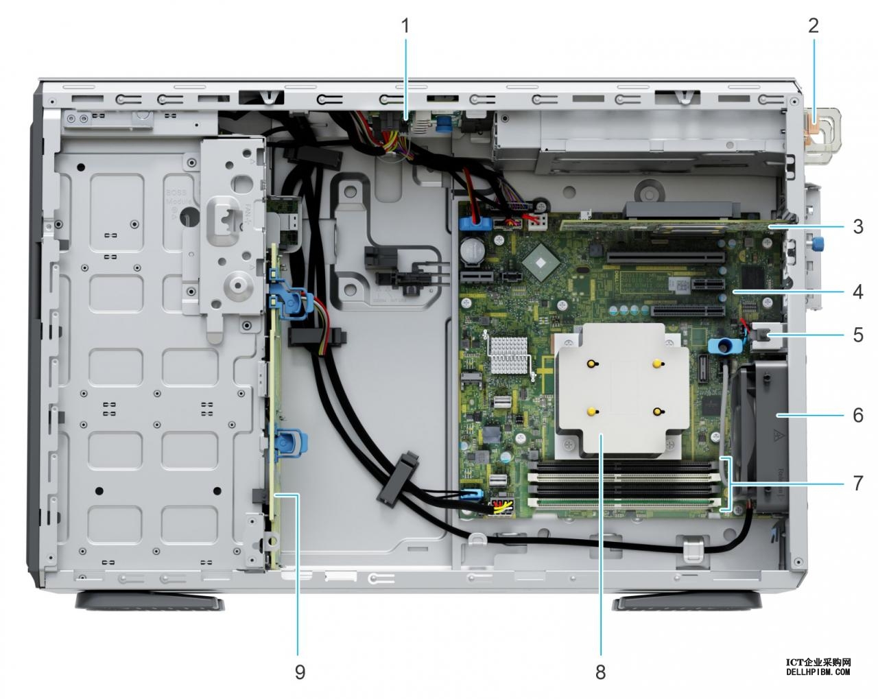 此图显示带冗余 PSU 的系统内部组件